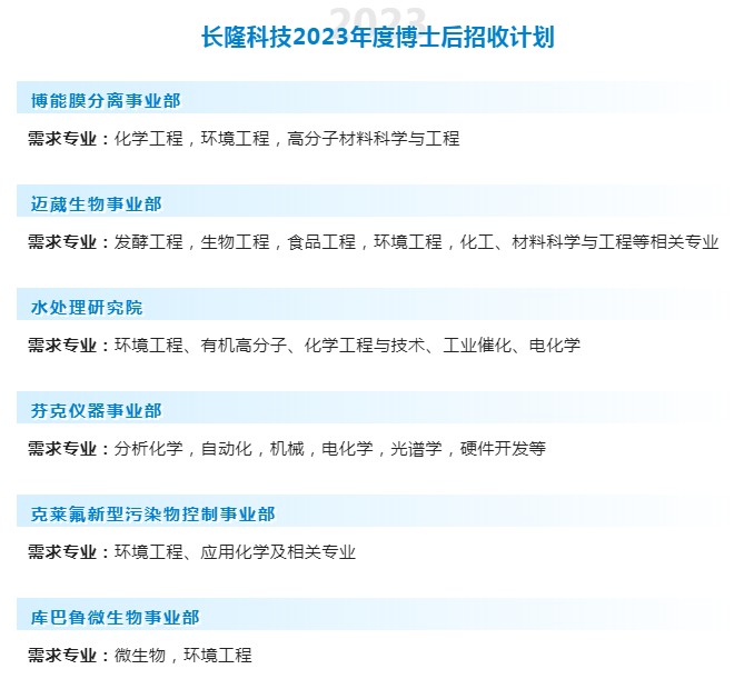 意昂2科技2023年度博士后招收计划