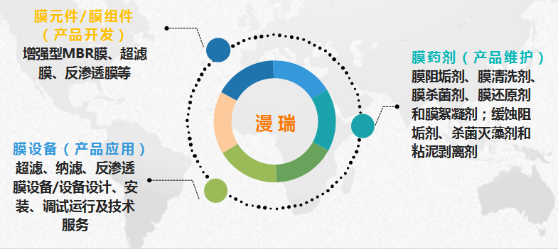 MBR膜运维工程案例展示-漫瑞MBR膜