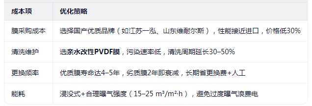 关注全生命周期成本.png